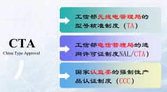 電信設備CTA入網許可證申請辦理流程